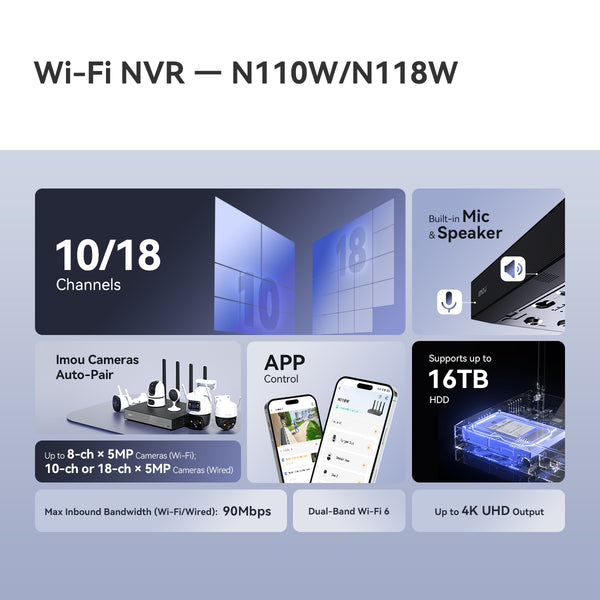Imou 10-CH Wi-Fi Smart Network Video Recorder (NVR)