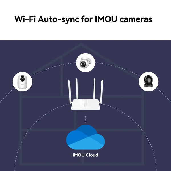 HR340 Wi-Fi Router
