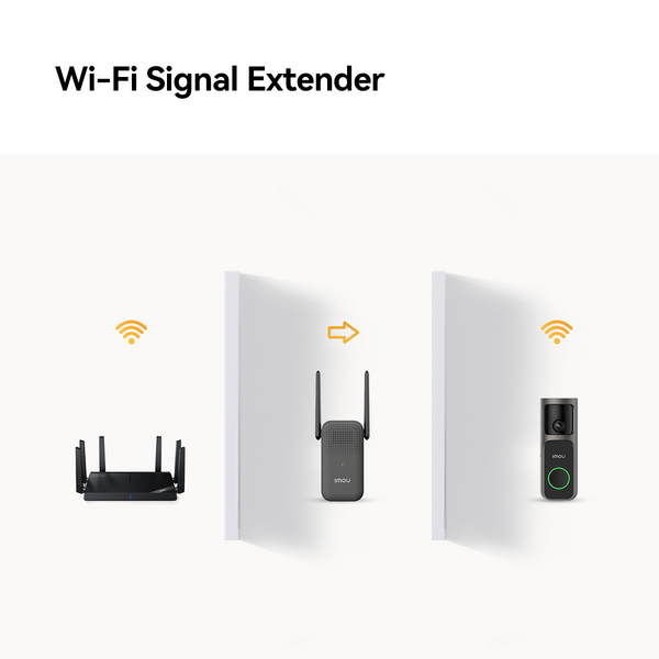 Doorbell 3 Kit 4MP