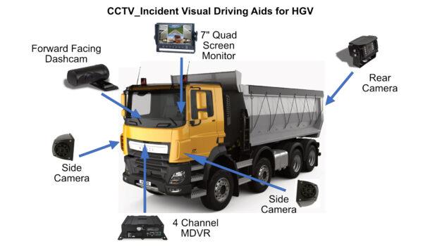 Mobile DVR 4 channels(2MP) 4 pin aviation